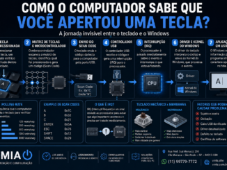 Infográfico Explicando Como O Computador Detecta Uma Tecla Pressionada, Desde O Teclado Até O Processamento Pelo Windows Através De Scan Code, Usb, Irq E Kernel.