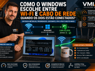 Ilustração Mostrando Como O Windows Define A Prioridade Entre Conexões Wi-Fi E Ethernet Utilizando Métricas De Interface, Gateways E Tabelas De Rotas.