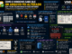 Infográfico Técnico Explicando Como O Windows Detecta Alterações Em Arquivos Usando Ntfs, Mft E Usn Journal Sem Precisar Escanear Todo O Disco.