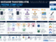 Infográfico Mostrando Como Um Navegador Transforma Um Arquivo Html Em Uma Página Completa, Explicando As Etapas De Requisição Http, Download Do Html, Parsing, Criação Da Dom, Download Do Css, Cssom, Render Tree, Layout, Paint, Composição Pela Gpu, Execução Do Javascript E Métricas De Desempenho Como Lcp, Cls E Inp.