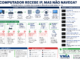 Infográfico Da Vmia Mostrando O Caminho Completo Da Conexão De Rede, Desde O Computador Até A Internet, Explicando Dhcp, Gateway, Dns, Operadora, Servidor Do Site E Um Fluxograma Para Diagnosticar Problemas Quando O Computador Recebe Um Endereço Ip, Mas Continua Sem Acesso À Internet.