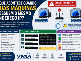 Ilustração Mostrando Dois Computadores Utilizando O Mesmo Endereço Ip Conectados A Um Roteador, Explicando Como Ocorre Um Conflito De Ip, Seus Sintomas E As Principais Formas De Identificação E Resolução Em Redes Windows.