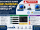 Ilustração Mostrando Dois Computadores Utilizando O Mesmo Endereço Ip Conectados A Um Roteador, Explicando Como Ocorre Um Conflito De Ip, Seus Sintomas E As Principais Formas De Identificação E Resolução Em Redes Windows.