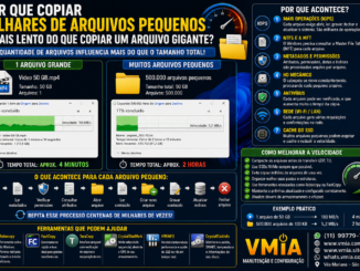 Comparação Entre A Cópia De Um Único Arquivo Grande E Milhares De Arquivos Pequenos No Windows, Destacando Iops, Ntfs, Mft, Antivírus, Ssd, Hd E Velocidade De Transferência.