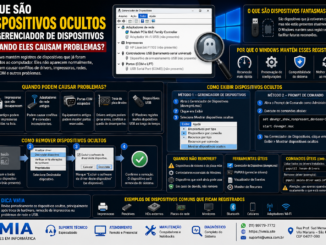 Infográfico Explicando Dispositivos Ocultos E Dispositivos Fantasmas No Gerenciador De Dispositivos Do Windows, Mostrando Como Identificá-Los, Exibi-Los E Removê-Los Para Resolver Conflitos De Drivers E Hardware.