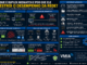 Infográfico Explicando O Que É Duplex Mismatch, Mostrando Diferenças Entre Half Duplex E Full Duplex, Sintomas De Rede Lenta, Perda De Desempenho E Métodos De Diagnóstico Em Switches, Servidores, Impressoras E Câmeras Ip.