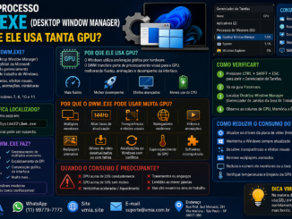 Infográfico Explicando O Processo Dwm.exe (Desktop Window Manager) Do Windows, Mostrando Suas Funções, Uso De Gpu, Causas De Consumo Elevado E Formas De Otimizar O Desempenho Gráfico Do Sistema.