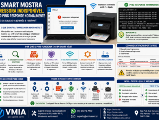 Infográfico Mostrando O Erro &Quot;Impressora Indisponível&Quot; No Hp Smart Mesmo Com Resposta Positiva Ao Comando Ping, Explicando Causas Como Wsd, Firewall, Vpn, Descoberta De Rede E Problemas De Comunicação.