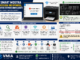 Infográfico Mostrando O Erro &Quot;Impressora Indisponível&Quot; No Hp Smart Mesmo Com Resposta Positiva Ao Comando Ping, Explicando Causas Como Wsd, Firewall, Vpn, Descoberta De Rede E Problemas De Comunicação.