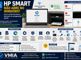 Imagem Explicando Como Corrigir Problemas Do Hp Smart No Windows Quando O Aplicativo Apresenta Tela Branca, Tela Preta Ou Carregamento Infinito, Mesmo Com A Impressora Funcionando Normalmente.