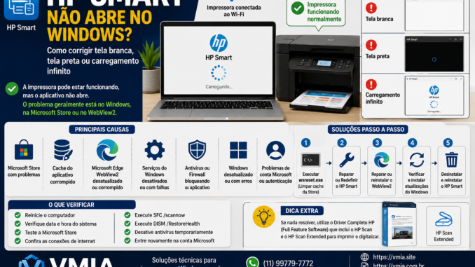 Imagem explicando como corrigir problemas do HP Smart no Windows quando o aplicativo apresenta tela branca, tela preta ou carregamento infinito, mesmo com a impressora funcionando normalmente.