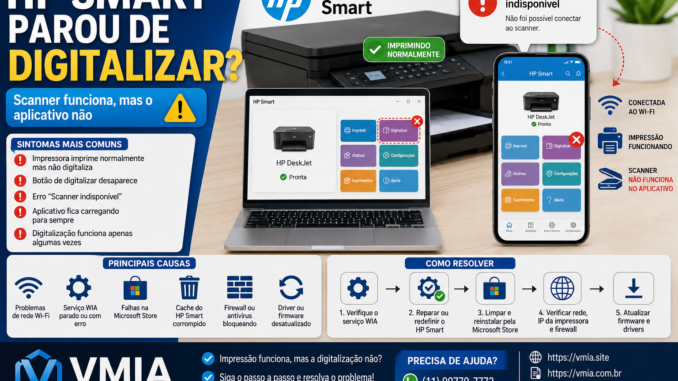 Imagem ilustrativa mostrando uma impressora HP conectada ao Wi-Fi imprimindo normalmente, enquanto o aplicativo HP Smart apresenta erro de scanner indisponível e falha na digitalização.