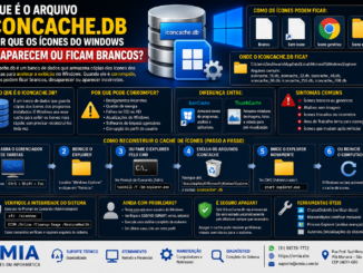 Infográfico Explicando O Arquivo Iconcache.db Do Windows, Mostrando Causas De Corrupção Do Cache De Ícones, Sintomas Como Ícones Brancos E O Processo De Reconstrução Do Cache.