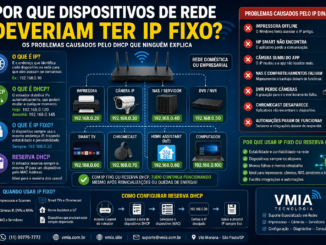 Infográfico Explicando A Importância Do Ip Fixo Para Impressoras, Câmeras Ip, Nas, Dvrs, Chromecast E Dispositivos Iot, Mostrando Problemas Causados Pelo Dhcp E Mudanças De Endereço Ip.