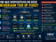 Infográfico Explicando A Importância Do Ip Fixo Para Impressoras, Câmeras Ip, Nas, Dvrs, Chromecast E Dispositivos Iot, Mostrando Problemas Causados Pelo Dhcp E Mudanças De Endereço Ip.