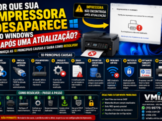 Tela Do Windows Sem Impressoras Instaladas Após Atualização Do Sistema, Ao Lado De Uma Impressora Multifuncional. A Imagem Ilustra Problemas De Drivers, Spooler De Impressão, Ip Alterado, Portas Wsd E Conflitos Causados Pelo Windows Update.