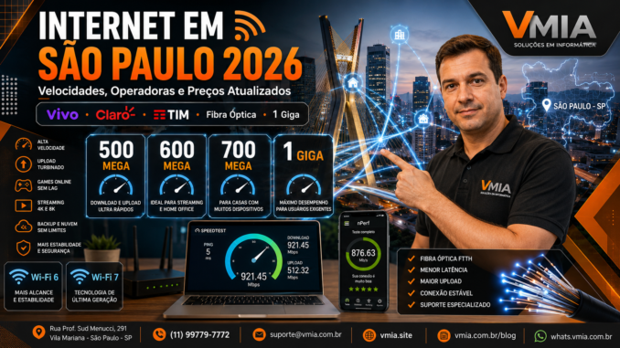 Internet residencial em São Paulo em 2026 mostrando velocidades de 500 Mega, 600 Mega, 700 Mega e 1 Giga, comparativo entre operadoras de fibra óptica e qualidade da conexão.
