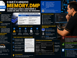 Técnico Da Vmia Analisando O Arquivo Memory.dmp Para Identificar A Causa De Uma Tela Azul Do Windows Utilizando Ferramentas De Diagnóstico Avançado.