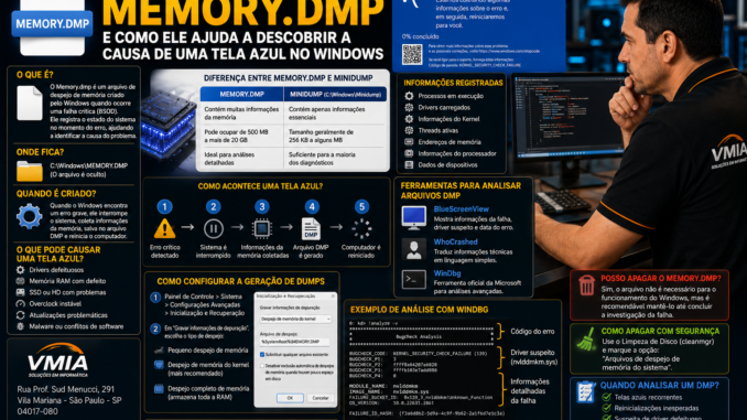 Técnico da VMIA analisando o arquivo Memory.dmp para identificar a causa de uma tela azul do Windows utilizando ferramentas de diagnóstico avançado.
