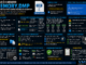 Infográfico Explicando O Arquivo Memory.dmp Do Windows, Mostrando Sua Relação Com Telas Azuis (Bsod), Tipos De Dump, Localização, Análise Com Windbg E Impacto No Espaço Em Disco.