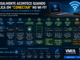 Infográfico Mostrando Os 11 Passos Que Acontecem Quando Um Computador Se Conecta A Uma Rede Wi-Fi, Incluindo Descoberta Da Rede, Autenticação Wpa2/Wpa3, 4-Way Handshake, Obtenção De Endereço Ip Via Dhcp, Resolução Arp, Consulta Dns, Conexão Tcp/Tls E Acesso À Internet.
