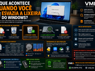 Infográfico Explicando O Que Acontece Quando A Lixeira Do Windows É Esvaziada, Incluindo Ntfs, Mft, Recuperação De Arquivos, Ssd, Hd E Tecnologia Trim.