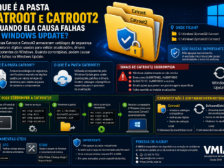 Infográfico Explicando As Pastas Catroot E Catroot2 Do Windows, Suas Funções No Armazenamento De Catálogos Criptográficos, Relação Com O Windows Update E Procedimento Seguro Para Redefinir A Pasta Catroot2 Quando Ocorrem Erros De Atualização.