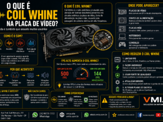 Placa De Vídeo Gamer Ilustrando O Fenômeno Coil Whine, Com Explicações Sobre Zumbidos Eletrônicos, Bobinas Vibrando, Fps Elevado E Formas De Reduzir O Ruído Em Gpus E Fontes De Alimentação.