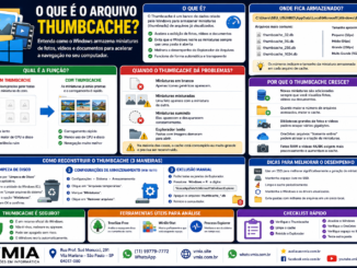 Infográfico Explicando O Arquivo Thumbcache Do Windows, Mostrando Sua Função No Armazenamento De Miniaturas De Fotos E Vídeos, Localização Dos Arquivos Thumbcache.db, Problemas Comuns E Métodos Para Reconstruir O Cache.