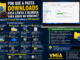 Pasta Downloads Do Windows Carregando Lentamente Com Barra De Progresso, Mostrando Causas Como Muitos Arquivos, Vídeos Corrompidos, Cache De Miniaturas, Onedrive, Ssd Cheio E Indexação Do Windows.