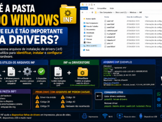 Ilustração Técnica Mostrando A Pasta Inf Do Windows, Arquivos Inf E Sua Relação Com A Instalação De Drivers E Dispositivos De Hardware.