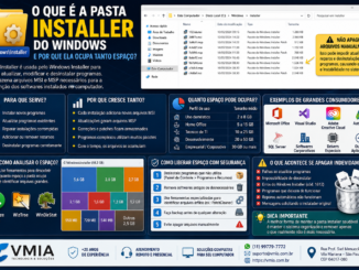 Infográfico Explicando A Pasta Installer Do Windows, Mostrando Sua Função No Armazenamento De Arquivos Msi E Msp, Consumo De Espaço Em Disco E Cuidados Para Não Apagar Arquivos Importantes.