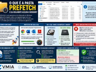 Infográfico Explicando A Pasta Prefetch Do Windows, Mostrando Como Os Arquivos Pf Ajudam A Acelerar A Inicialização Do Sistema E A Abertura De Programas, Além De Desmistificar A Prática De Apagar A Pasta Para Melhorar O Desempenho.