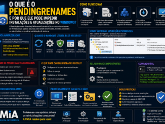 Infográfico Técnico Explicando O Mecanismo Pendingrenames (Pendingfilerenameoperations) Do Windows, Mostrando Como Ele Controla Operações Pendentes De Arquivos Durante Reinicializações, Atualizações E Instalações De Drivers.
