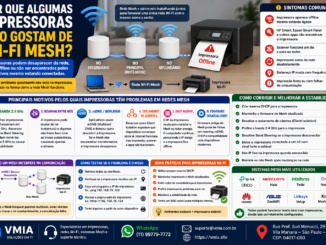 Infográfico Explicando Por Que Impressoras Wi-Fi Podem Apresentar Problemas Em Redes Mesh, Abordando Roaming, Band Steering, Mdns, Bonjour, Dhcp E Configurações De Estabilidade.