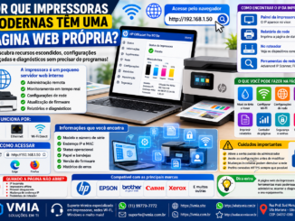 Infográfico Mostrando Como Acessar E Utilizar A Página Web Integrada De Impressoras Modernas Para Monitoramento, Configuração De Rede, Atualização De Firmware E Diagnósticos Avançados.