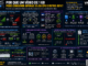 Infográfico Técnico Explicando Por Que Vídeos Com O Mesmo Tamanho Podem Consumir Quantidades Diferentes De Cpu, Abordando Codecs H.264, H.265, Av1, Resolução, Fps, Bitrate E Aceleração Por Hardware Da Gpu.