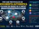 Diagrama Mostrando Problemas De Protocolos De Descoberta Automática Em Redes Wi-Fi Mesh, Incluindo Mdns, Ssdp, Wsd E Snmp, Afetando Impressoras, Chromecast, Airprint, Hp Smart E Dispositivos Iot.
