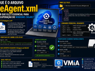 Infográfico Técnico Explicando O Arquivo Reagent.xml Do Windows, Sua Relação Com O Winre, Comandos Reagentc E Procedimentos Para Corrigir Falhas No Ambiente De Recuperação Do Windows.