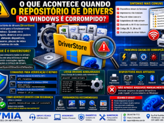 Infográfico Técnico Explicando O Que Acontece Quando O Driverstore Do Windows É Corrompido, Mostrando Sintomas, Causas, Ferramentas De Reparo E Métodos Seguros Para Diagnosticar Problemas De Drivers.