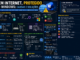 Infográfico Explicando O Erro &Quot;Sem Internet, Protegido&Quot; No Windows, Mostrando Causas Comuns, Testes De Rede, Comandos Cmd, Configurações De Dns E Soluções Passo A Passo Para Restaurar A Conexão Com A Internet.