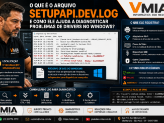 Técnico Da Vmia Analisando O Arquivo Setupapi.dev.log Do Windows Para Diagnosticar Falhas De Drivers De Impressoras, Wi-Fi, Usb E Placas De Vídeo.