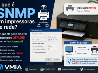Ilustração Explicando O Protocolo Snmp Em Impressoras De Rede, Mostrando Uma Impressora Aparecendo Offline No Windows Mesmo Funcionando Normalmente, Com Exemplos De Configuração Tcp/Ip E Comunicação Snmp.