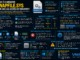 Infográfico Explicando O Arquivo Swapfile.sys Do Windows, Sua Relação Com A Memória Virtual, Diferenças Para O Pagefile.sys, Aplicativos Uwp E Impacto No Desempenho Do Computador.