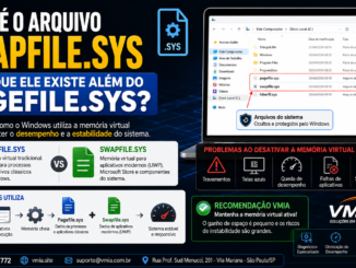Ilustração Técnica Mostrando O Funcionamento Do Arquivo Swapfile.sys E Sua Diferença Em Relação Ao Pagefile.sys No Gerenciamento De Memória Virtual Do Windows.