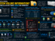Infográfico Explicando A Pasta System Volume Information Do Windows, Mostrando Pontos De Restauração, Shadow Copy, Vss, Espaço Ocupado Em Disco E Formas Seguras De Gerenciar Seu Tamanho.