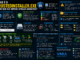 Infográfico Explicando O Trustedinstaller.exe No Windows, Mostrando Permissões Ntfs, Níveis De Privilégio, Proteção De Arquivos Do Sistema E Como Assumir A Propriedade De Arquivos Protegidos.