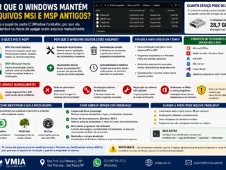 Infográfico Explicando Por Que O Windows Mantém Arquivos Msi E Msp Antigos Na Pasta C:\Windows\Installer, Mostrando Sua Função, Riscos De Exclusão E Formas Seguras De Liberar Espaço.