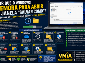 Notebook Exibindo A Janela &Quot;Salvar Como&Quot; Do Windows Carregando Lentamente, Ilustrando Problemas Relacionados A Unidades De Rede Desconectadas, Onedrive, Impressoras Offline, Histórico Corrompido E Cache Do Explorador De Arquivos.