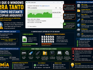 Janela De Cópia De Arquivos Do Windows Exibindo Tempo Restante Variável Durante Uma Transferência. A Imagem Explica Como Ssd, Cache, Arquivos Pequenos, Wi-Fi, Usb E Antivírus Afetam As Estimativas De Tempo.